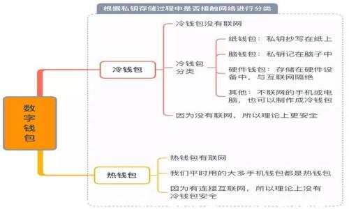 
中国互金协会与区块链金融的未来趋势