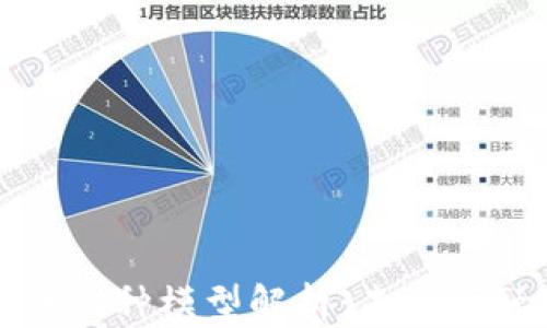 
区块链金融的六种模型解析：未来金融的变革之路