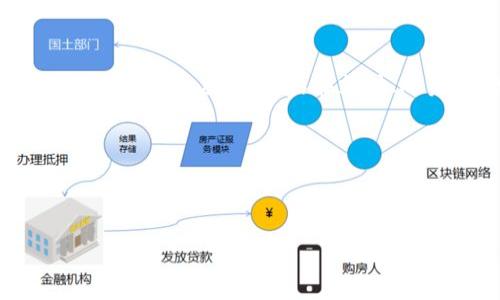 biao ti区块链技术在金融领域的应用探讨/biao ti

区块链,金融科技,去中心化,数据安全/guanjianci

在近期的金融科技变革中，区块链技术的崛起引发了广泛关注。作为一种创新的分布式账本技术，区块链可以提供前所未有的透明性、安全性和有效性，使其在金融领域的应用变得尤为重要。本文将详细探讨金融领域为何要采用区块链技术，分析其优势、挑战以及未来的发展前景。

一、区块链的基本概念
区块链是一种去中心化的数据库技术，它允许在网络中以分布式的方式保存数据。每一个区块中包含了若干交易记录，并以加密方式与前一个区块链接，从而形成一个不可篡改的链条。由于其特性，区块链不仅在数字货币（如比特币）中得到了应用，也逐渐渗透到金融服务的各个方面。

二、提高透明度和安全性
金融交易的透明度与安全性始终是客户和机构关注的重点。区块链通过其分布式的特性，使得所有交易记录皆可被网络中的全部参与者访问，极大地提高了透明度。与此同时，区块链数据一旦记录，便无法被篡改，这显著提高了数据的安全性。以传统方式进行金融交易时，数据经常处于不同机构之间的孤岛状态，而区块链以其去中心化的方式将所有参与者聚集在一起，共同维护数据的准确性和完整性。

三、降低成本和提高效率
在传统金融服务中，交易往往需要多个中介机构的介入，如银行、支付网关和清算机构等。这些中介不仅增加了交易成本，也延长了交易时间。而通过采用区块链技术，可以直接在参与方之间进行对接，减少中介的必要性，从而降低了交易成本并加快了交易速度。此外，智能合约的引入使得自动化执行交易成为可能，进一步提高了效率。

四、如何解决监管挑战
尽管区块链在金融领域的应用潜力显著，但监管问题仍然是其广泛推广的一大障碍。各国的监管机构对区块链及其应用的态度各异，有些国家积极推动区块链技术，而有些则采取谨慎甚至限制的态度。为了解决这些监管挑战，需要建立透明的合规框架，使得参与者在享受区块链优势的同时，也能满足监管要求。通过积极的行业对话和合作，可以为区块链在金融领域的应用奠定坚实的基础。

五、四个相关问题的深入探讨

问题一：区块链如何具体应用于支付系统？
随着电子支付的普及，传统支付系统面临着诸多挑战，包括交易速度慢、成本高和安全性问题。区块链支付系统的出现，为这一领域带来了革命性的变革。不同于传统支付需要通过多个中介，区块链允许用户直接通过智能合约与支付网络对接。用户通过链上钱包进行交易，所有交易记录实时更新，确保了高度的透明度和可追溯性。

区块链支付系统的优势在于其去中心化的特性，意味着用户无需依赖银行或支付处理商。这不仅降低了交易成本，还提高了支付的效率，尤其在跨境支付方面，传统支付系统通常需要数天的交易处理时间，而区块链支付可在几分钟内完成。此外，安全性问题也得到了改善，敏感信息通过加密技术处理，降低了数据泄露的风险。通过西联汇款等传统公司的探索，以及Ripple等区块链平台的创新，支付系统正在逐步向区块链靠拢。

问题二：区块链在融资和信贷领域的应用前景如何？
融资和信贷是金融领域的核心业务之一，传统方法往往流程繁琐、时间周期长，并且依赖于大量的纸质文件和中介角色。而通过采用区块链技术，可以简化融资流程，并提高信用审核的效率。

以P2P贷款为例，区块链可以作为一个可信的信用评分机制，使得借款人和投资者得到透明的信息。在这个平台上，借款人的信用记录被记录在区块链上，投资者可以在投资前轻松查看其信用状况。此外，智能合约可以确保双方遵守协议，如借款的金额、利率及还款计划，从而减少违约风险。

此外，区块链还能够提高融资的灵活性。通过代币化资产，企业可以在区块链上进行首次代币发行（ICO）或股权众筹，吸引投资者。而在资产全球化的背景下，区块链降低了地域限制，提高了资金流动性。尽管目前在监管层面仍存在挑战，但随着区块链技术的不断成熟，融资和信贷领域的未来将会越来越依赖于区块链。

问题三：区块链如何应对金融欺诈和合规风险？
金融欺诈和合规风险一直是监管机构和金融机构关注的重点。区块链的不可篡改和透明性质使其成为打击金融欺诈的有效工具。通过实时监控交易记录，机构能够快速识别异常交易，从而及时采取措施。目前已有一些机构采用区块链技术进行反洗钱（AML）和合规检测。

区块链的自动化合规机制通过智能合约进行规划，使得合规变得更加高效与透明。这一机制可以通过条件来设定交易，例如只在特定条件被满足时，交易才能执行。这种方式大大减少了人为因素的影响，并且确保合规性始终处于先进状态。

然而，尽管区块链在打击金融欺诈方面具有潜力，但仍需重视技术本身的风险。一旦攻击者获取了网络的控制权，就可能导致大规模的财务损失。因此，建立可靠的区块链网络安全体系、不断提升技术关注度与趋势监控，都是确保区块链在金融领域成功应用的关键。

问题四：未来区块链在金融领域的发展趋势如何？
未来，区块链在金融领域的应用将会越来越多样化，成为金融创新的重要基础设施。我们可以预见到几个趋势。

首先，监管科技（RegTech）将迎来新的发展机遇。区块链为每笔交易提供的透明性使监管成为可能，并简化了合规流程，从而帮助金融机构依法行事。其次，金融机构对区块链技术的探索将从实验阶段转向实际应用，包括在支付、融资、合规等方面加强区块链技术的融合

其次，数字货币的应用将进一步扩展，包括中央银行数字货币（CBDC）的推出。多国央行已开始研究数字货币的可行性，区块链将成为实现数字货币的重要技术支撑。

最后，金融科技企业与传统金融机构之间的合作将加深，形成一个新的金融生态系统。双方将通过区块链技术共同开发新产品和服务，进一步提升金融服务的效率和用户体验。

综上所述，区块链技术在金融领域的应用潜力巨大，通过不断探索技术应用与解决方案，金融行业将迎来新的机遇与挑战，推动全行业的持续创新与发展。