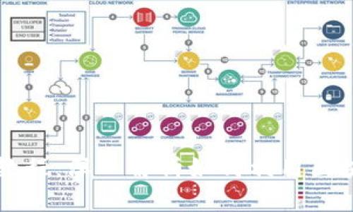 区块链创业游戏视频教程：深入解析如何利用区块链技术进行成功创业