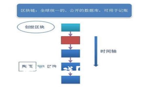 什么是NFT区块链游戏？全面解析与未来趋势