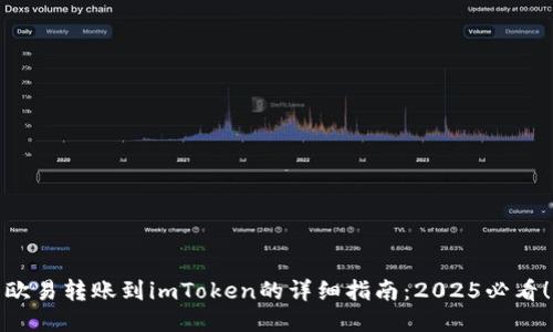 欧易转账到imToken的详细指南：2025必看！