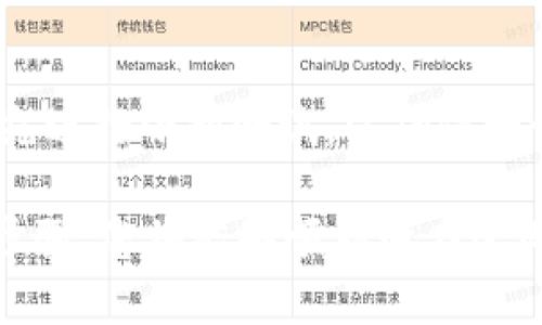 在火币（Huobi）平台将USDT转移到欧易（OKEx）平台是一个相对简单的过程，但需要遵循一系列步骤，以确保您的资产安全和操作顺利。以下是详细的步骤和说明。

步骤一：准备工作
在开始之前，请确保您已经在火币和欧易平台上注册了账户，并且完成了身份验证。只有完成这些步骤后，您才能进行USDT的提取和充值。

步骤二：获取欧易的提现地址
首先，您需要在欧易平台找到您的USDT充值地址。登录欧易账户后，您可以按照以下步骤获取充值地址：
ol
    li在欧易的主页面上，找到“资产”选项，点击进入。/li
    li在资产页面，点击“充值”按钮。/li
    li选择USDT作为充值币种，系统会生成您专属的充值地址。/li
    li复制该地址，确保没有任何错误。/li
/ol

步骤三：登录火币进行提现
接下来，您需要登录您的火币账户，并按照以下步骤进行提现：
ol
    li在火币主页上，找到“资产”菜单，点击进入“提取”页面。/li
    li在提取页面中，选择“USDT”作为提取的数字货币。/li
    li在“地址”字段中粘贴您从欧易复制的USDT充值地址。/li
    li输入您要提取的金额。请确保您提取的金额符合火币的最小提现限制。/li
    li请仔细检查所有信息，确保没有错误。如果一切正确，点击“提交”按钮。/li
/ol

步骤四：确认提现
完成上述操作后，火币会要求您进行一些安全验证，比如短信验证、邮箱验证等。这是为了确保您的账户安全。遵循提示完成验证后，您的USDT提现请求将被处理。

步骤五：等待到账
通常情况下，提现处理会在短时间内完成，但在某些情况下可能会有延迟。这通常取决于区块链的网络状况和平台的处理速度。您可以通过欧易的资产页面查看您的USDT是否到账。

步骤六：确认到账
当您的USDT成功转入欧易账户后，您将在资产页面看到相应的余额更新。为确保您的资金安全，建议您在每次转账后都检查您的资产是否到账。

注意事项
在进行火币到欧易的USDT转账时，有几个注意事项：
ul
    listrong网络选择：/strong确保您在火币提现时选择正确的区块链网络（比如ERC20、TRC20等），这将影响您的转账速度和手续费。/li
    listrong手续费：/strong了解火币和欧易的提现及充值手续费，以便在转账前做好预算。/li
    listrong安全性：/strong保持您的账户安全，定期更改密码和开启双重认证。/li
/ul

总结
通过以上步骤，您可以轻松地将火币里的USDT转移到欧易平台。在进行任何大额转账之前，建议先进行小额测试，以确保一切顺利。同时，保持对市场动态的关注，以及对平台公告的及时了解，有助于您做出更明智的决策。

总之，火币和欧易作为知名的数字货币交易平台，都提供了便捷的资金转移服务。通过遵循上述步骤，您将能够顺利地在这两个平台之间转移USDT，享受更灵活的交易体验。