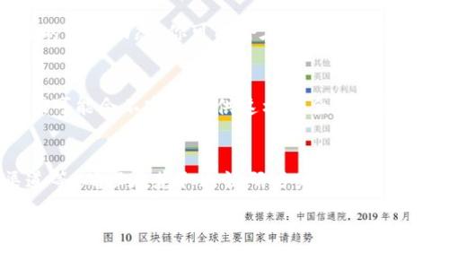 欧易（OKEx）是一个广受欢迎的加密货币交易平台，通常在注册过程中会提供邀请码。这种邀请码可以用于注册新账户，并在某些情况下，它还可能为用户带来额外的奖励或优惠。要找到欧易的邀请码，你可以按照以下几种方法进行查找：

1. 官方网站和社交媒体
首先，访问欧易的官方网站。在官网上，通常会有相关的注册信息和邀请码的介绍。此外，关注欧易的官方社交媒体账户，如Twitter、Facebook和Telegram，官方会定期发布促销活动，其中可能会包含邀请码。通过这些渠道获取邀请码，确保是最新的、有效的。

2. 朋友推荐
如果你有朋友或熟悉的加密货币交易员在使用欧易，他们可能已经有自己的邀请码。你可以直接向他们询问，很多时候，朋友的推荐不仅可以让你获得邀请码，还可能会给你们双方带来额外的福利。

3. 加入社区和论坛
加入一些加密货币相关的社区或论坛，比如Reddit、Quora、或者一些本地的加密货币群组。在这些平台上，用户常常会分享他们的优惠码和邀请码。直接询问或查找也许能找到你需要的邀请码。

4. 查找促销活动
很多时候，欧易会在特定的时间段内推出促销活动，在这些活动中会提供邀请码以吸引新用户注册。关注欧易的新闻动态，你可能会在这些促销活动中找到邀请码。注册后，务必及时检查你的账户，以确保你能享受到所有可用的优惠。

5. 特定渠道的合作邀请码
一些网站或博主可能与欧易合作，提供专属的邀请码。如果你关注某些加密货币交易的博主或Youtuber，他们可能会不定期提供这样的合作邀请码。在使用之前，确保这些推荐人是可信的，以避免上当受骗。

总结
寻找欧易的邀请码可以通过多种途径实现，包括访问官方网站、询问朋友、参与社区活动、关注促销和合作渠道等。确保在获取邀请码时关注信息的可靠性，以确保你的交易体验是安全的。

如果你在这一过程中遇到任何困难，务必访问欧易的客服中心，他们能够提供更为详细的帮助。