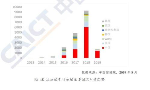 2023年立即体验欧易不可用资产充值的解决方案