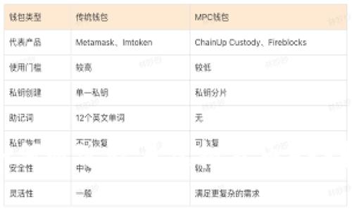 2023年必看：如何通过欧易虚拟货币APP轻松交易和投资