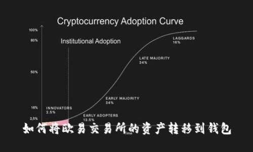 如何将欧易交易所的资产转移到钱包