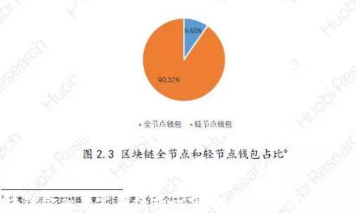 
区块链金融新零售模式研究：颠覆传统商业的未来