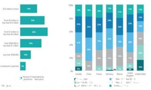 
区块链游戏：如何在数字经济中进行美金交易