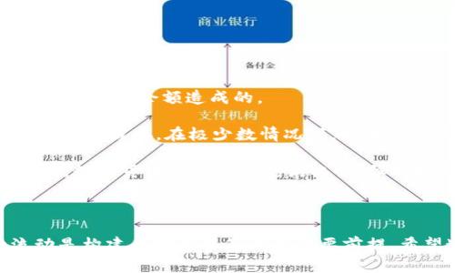    如何查看欧易USDT地址流水：完整攻略  / 

 guanjianci  欧易, USDT地址, 交易流水, 数字货币  /guanjianci 

### 1. 什么是欧易？

欧易（OKEX）是一家知名的全球性数字货币交易平台，成立于2014年，总部设在马耳他。其提供多种数字资产的交易服务，包括比特币、以太坊及各种稳定币（如USDT）。在过去几年中，欧易凭借丰富的交易品种，深厚的技术实力，和安全可靠的交易环境，吸引了大量用户。

### 2. 什么是USDT？

Tether（USDT）是一种稳定币，与美国美元保持1:1的固定汇率。它旨在解决数字货币市场价格波动大的问题，使用户能够在加密世界中进行相对稳定的交易。USDT广泛应用于各种数字货币交易中，用户可以通过USDT进行交易、存储或兑换其他加密资产。

### 3. 欧易USDT地址流水的概念

在数字货币交易中，