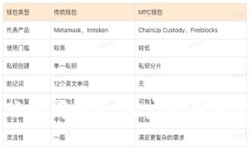 欧易充值到账时间解析：用户交易体验与影响因素